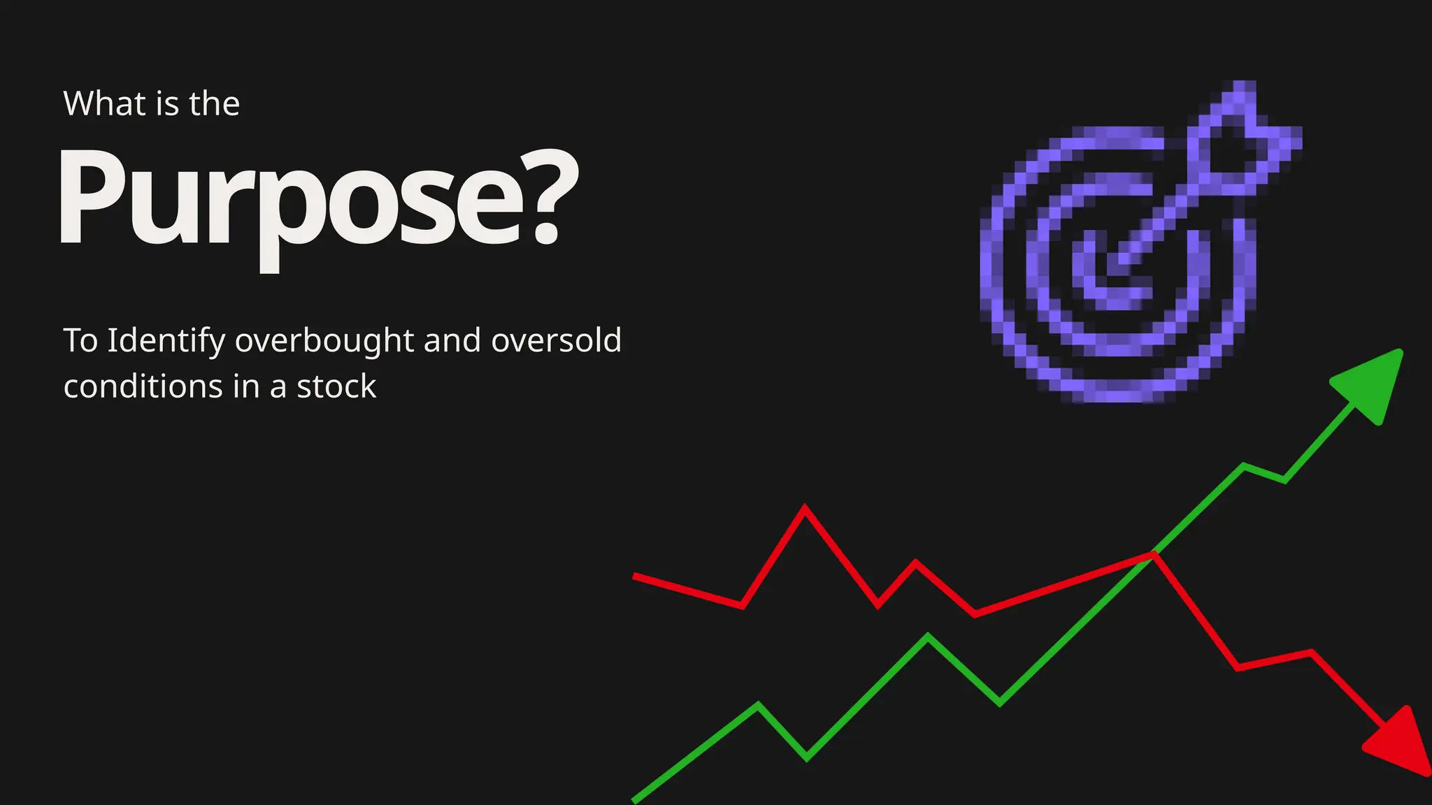 What is the
Purpose?
To Identify overbought and oversold
conditions in a stock
 