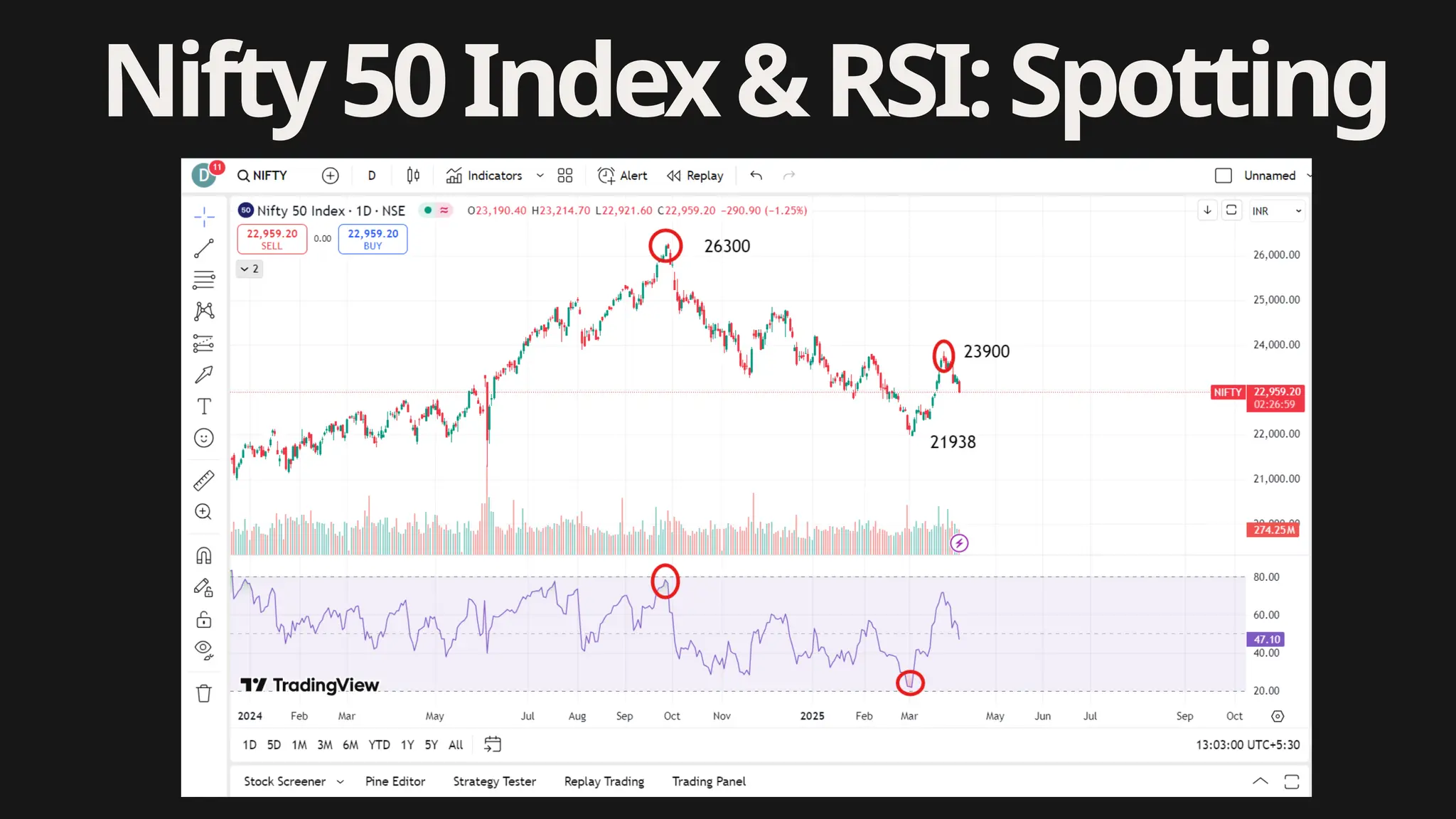 Nifty50Index&RSI:Spotting
 