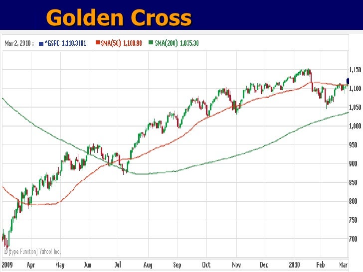 technical analysis lecture 10 13 11 golden cross charting