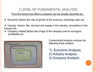 3 LEVEL OF FUNDAMENTAL ANALYSIS
Thus the factors that affect a company can be broadly classified as:-
 Economic factors like rate of growth of the economy, exchange rates etc.
 Industry factors like demand and supply in the industry, competitors in the
industry etc.
 Company related factors like image of the company and its managers,
profitability etc.
Fundamental Analysis involves the
following three analysis
1) Economic Analysis,
2) Industry Analysis,
3) Company Analysis.
 