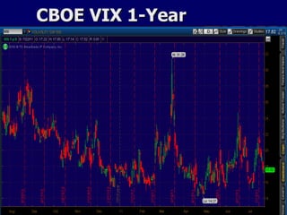 CBOE VIX 1-Year 