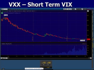 VXX – Short Term VIX 