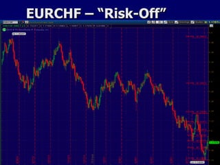 EURCHF – “Risk-Off” 