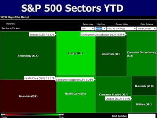 S&P 500 Sectors YTD 