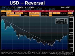 USD – Reversal 