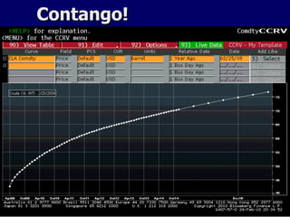 Contango! 