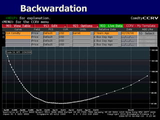 Backwardation 