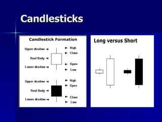Candlesticks 