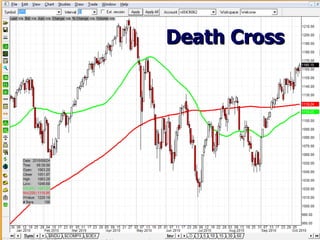 Death Cross 