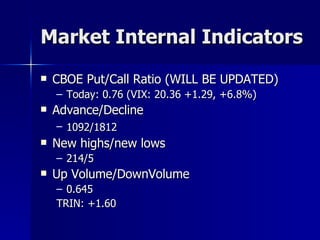 Market Internal Indicators CBOE Put/Call Ratio (WILL BE UPDATED) Today: 0.76 (VIX: 20.36 +1.29, +6.8%) Advance/Decline 1092/1812   New highs/new lows 214/5  Up Volume/DownVolume 0.645 TRIN: +1.60 