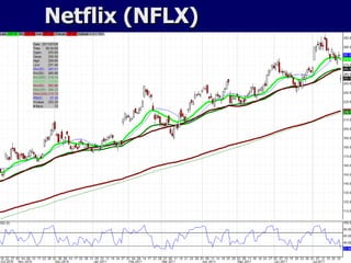 Netflix (NFLX) 
