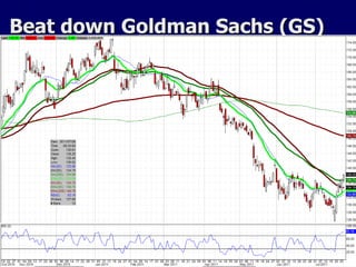 Beat down Goldman Sachs (GS) 