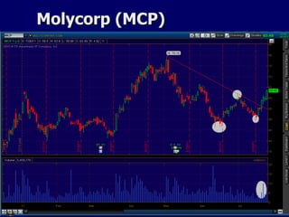 Molycorp (MCP) 