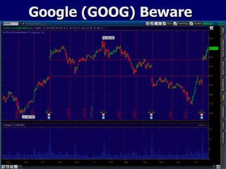 Google (GOOG) Beware 