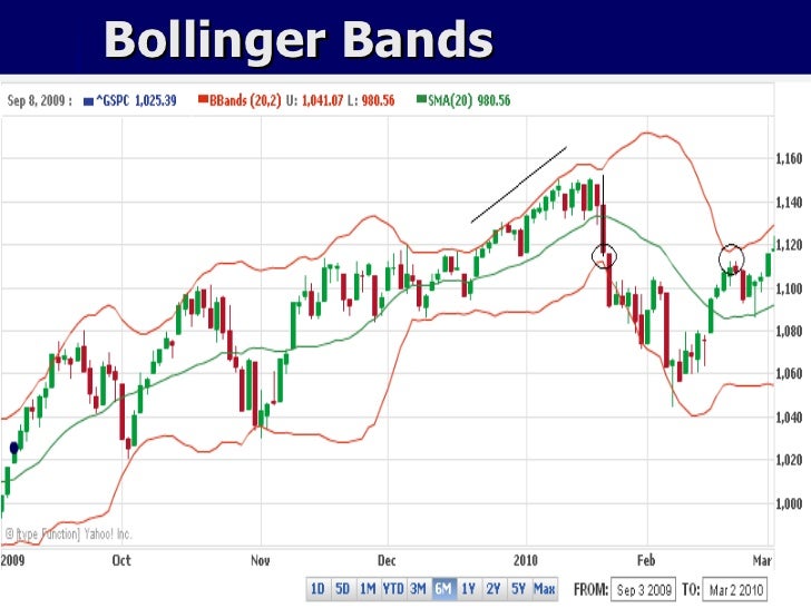 Netflix bollinger bands