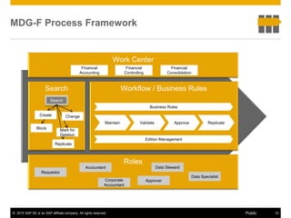 SAP Master Data Governance for Financial Data – Overview | PDF