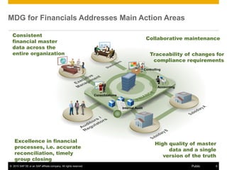 SAP Master Data Governance for Financial Data – Overview | PDF