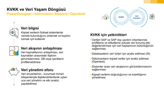 12INTERNAL© 2017 SAP SE or an SAP affiliate company. All rights reserved. ǀ
KVKK ve Veri Yaşam Döngüsü
PowerDesigner / Information Steward / Opentext
KVKK için yetkinlikleri
 Verileri SAP ve SAP dışı yazılım ortamlarında
profilleme ve etiketleme yoluyla veri koruma etki
değerlendirmesi için veri kapsamının bütünlüğünün
sağlanması
 Databaselerin veri türleri için analiz edilmesi (IS)
 Dökümanların kişisel veriler için analiz edilmesi
(Opentext)
 Sistemler arası veri akışlarının görüntülenmesinin
sağlanması
 Kişisel verilerin doğruluğunun ve tutarlılığının
yönetilmesi
Veri kaynaklarının anlaşılması, veri
kaynakları arasındaki ilişkinin
görüntülenmesi. DB veya içeriklerin
profillenebilmesi
Veri akışının anlaşılması
Veri envanterinin , kurumsal mimari
bileşenleriyle ilişkilendirilerilerek uçtan
uca veri yönetimi ve etki analizi
yapılabilmesi
Veri yönetimi eforu
Kişisel verilerin fiziksel sistemlerde
nerede bulunduğunu anlamak ve kaydını
tutmak için kullanılır
Veri bilgisi
KVKK
Veri
Yönetimi
 