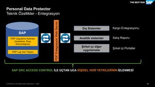 48PUBLİC© 2018 SAP SE or an SAP affiliate company. All rights reserved. ǀ
Personal Data Protector
Teknik Ö - Entegrasyon
SAP
PDPEntegrasyonWebServisi
Dış Sistemler
Analitik sistemler
Şirket içi diğer
uygulamalar
PDP Log Veri Tabanı
Kargo Entegrasyonu
Satış Raporu
Şirket içi Portaller
SAP GRC ACCESS CONTROL İLE UÇTAN UCA KİŞİSEL VERİ YETKİLERİNİN İZLENMESİ
PDP Uygulama Katmanı
(Uyarlama, Rıza,
Anonimleşme)
 
