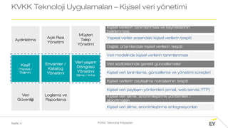 Sayfa | 4 KVKK Teknoloji İhtiyaçları
KVKK Teknoloji Uygulamaları – Kişisel veri yönetimi
Veri yaşam
Döngüsü
Yönetimi
Silme / İmha
Loglama ve
Raporlama
Müşteri
Talep
Yönetimi
Aydınlatma
Açık Rıza
Yönetimi
Keşif
(Yapısal /
Dağınık)
Envanter /
Katalog
Yönetimi
Veri
Güvenliği
Kişisel verilerin tanımlanması ve kaynaklarının
belirlenmesi
Veri modelinde kişisel verilerin tanımlanması
Yapısal veriler arasındaki kişisel verilerin tespiti
Dağıtık ortamlardaki kişisel verilerin tespiti
Kişisel veri tanımlama, güncelleme ve yönetimi süreçleri
Veri sözlüklerinde gerekli güncellemeler
Kişisel verilerin paylaşılma noktalarının tespiti
Kişisel veri paylaşım yöntemleri (email, web servisi, FTP)
Kişisel veri silme, anonimleştirme yöntemleri /
algoritmaları
Kişisel veri silme, anonimleştirme entegrasyonları
 