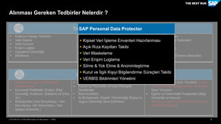 6PUBLİC© 2018 SAP SE or an SAP affiliate company. All rights reserved. ǀ
Alınması Gereken Tedbirler Nelerdir ?
 Kullanıcı Hesap Yönetimi
 Yetki Matrisi
 Yetki Kontrol
 Erişim Logları
 Uygulama Güvenliği
 Şifreleme
 Açık Rıza Kayıtları
 Veri Erişim Loglama
 Veri Maskeleme
 Silme & Yok Etme & Anonimleştirme
 Veri Kaybı Önleme Yazılımları
 Yedekleme
 Güvenlik Duvarları
 Güncel Anti-Virüs Sistemleri
 Ağ Güvenliği
 Anahtar Yönetimi
 Sızma Testi
 Saldırı Tespit ve Önleme Sistemleri
 Kişisel Veri İşleme Envanteri
Hazırlanması
 Kurumsal Politikalar (Erişim, Bilgi
Güvenliği, Kullanım, Saklama ve İmha
vb.)
 Sözleşmeler (Veri Sorumlusu - Veri
Sorumlusu, Veri Sorumlusu - Veri
İşleyen Arasında )
 Gizlilik Taahhütnameleri
 Kurum İçi Periyodik ve/veya Rastgele
Denetimler
 Risk Analizleri
 İş Sözleşmesi, Disiplin Yönetmeliği (Kanun’a
Uygun Hükümler İlave Edilmesi)
 Kurumsal İletişim (Kriz Yönetimi, Kurul
ve İlgili Kişiyi Bilgilendirme Süreçleri,
İtibar Yönetimi
 Eğitim ve Farkındalık Faaliyetleri (Bilgi
Güvenliği ve Kanun)
 Veri Sorumluları Sicil Bilgi Sistemine
(VERBİS) Bildirim
İdari Tedbirler
Teknik TedbirlerSAP Personal Data Protector
 Kişisel Veri İşleme Envanteri Hazırlanması
 Açık Rıza Kayıtları Takibi
 Veri Maskeleme
 Veri Erişim Loglama
 Silme & Yok Etme & Anonimleştirme
 Kurul ve İlgili Kişiyi Bilgilendirme Süreçleri Takibi
 VERBİS Bildirimleri Yönetimi
 
