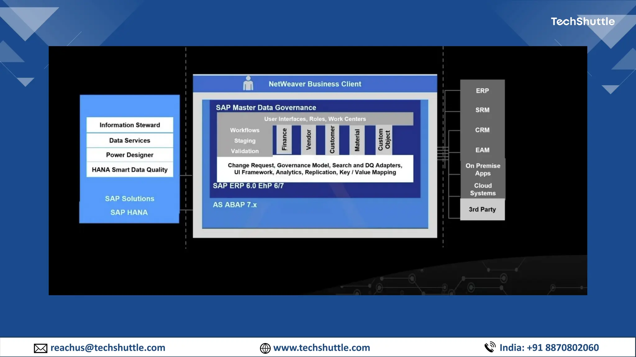 reachus@techshuttle.com www.techshuttle.com India: +91 8870802060
 