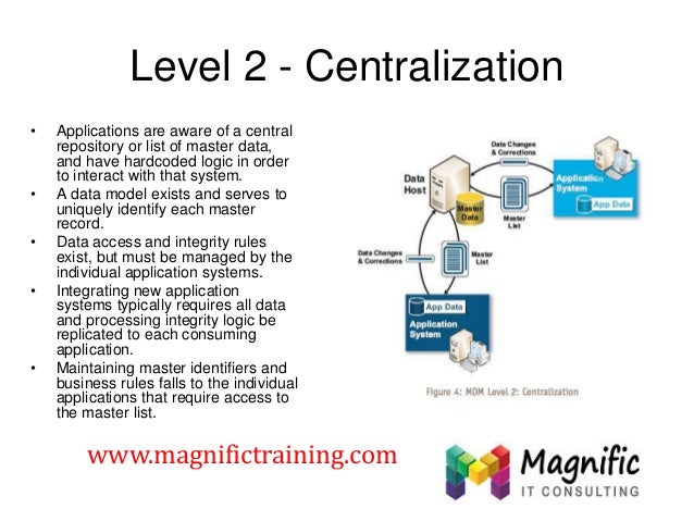 sap master data management tutorial ppt