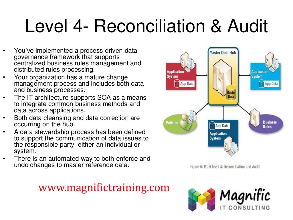 sap master data management tutorial ppt