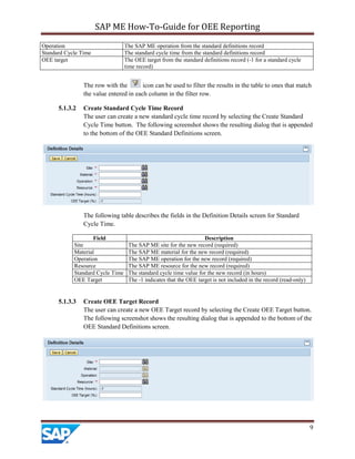 SAP ME How-To-Guide for OEE Reporting
9
Operation The SAP ME operation from the standard definitions record
Standard Cycle Time The standard cycle time from the standard definitions record
OEE target The OEE target from the standard definitions record (-1 for a standard cycle
time record)
The row with the icon can be used to filter the results in the table to ones that match
the value entered in each column in the filter row.
5.1.3.2 Create Standard Cycle Time Record
The user can create a new standard cycle time record by selecting the Create Standard
Cycle Time button. The following screenshot shows the resulting dialog that is appended
to the bottom of the OEE Standard Definitions screen.
The following table describes the fields in the Definition Details screen for Standard
Cycle Time.
Field Description
Site The SAP ME site for the new record (required)
Material The SAP ME material for the new record (required)
Operation The SAP ME operation for the new record (required)
Resource The SAP ME resource for the new record (required)
Standard Cycle Time The standard cycle time value for the new record (in hours)
OEE Target The -1 indicates that the OEE target is not included in the record (read-only)
5.1.3.3 Create OEE Target Record
The user can create a new OEE Target record by selecting the Create OEE Target button.
The following screenshot shows the resulting dialog that is appended to the bottom of the
OEE Standard Definitions screen.
 