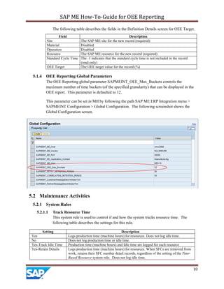 SAP ME How-To-Guide for OEE Reporting
10
The following table describes the fields in the Definition Details screen for OEE Target.
Field Description
Site The SAP ME site for the new record (required)
Material Disabled
Operation Disabled
Resource The SAP ME resource for the new record (required)
Standard Cycle Time The -1 indicates that the standard cycle time is not included in the record
(read-only)
OEE Target The OEE target value for the record (%)
5.1.4 OEE Reporting Global Parameters
The OEE Reporting global parameter SAPMEINT_OEE_Max_Buckets controls the
maximum number of time buckets (of the specified granularity) that can be displayed in the
OEE report. This parameter is defaulted to 12.
This parameter can be set in MII by following the path SAP ME ERP Integration menu >
SAPMEINT Configuration > Global Configuration. The following screenshot shows the
Global Configuration screen.
5.2 Maintenance Activities
5.2.1 System Rules
5.2.1.1 Track Resource Time
This system rule is used to control if and how the system tracks resource time. The
following table describes the settings for this rule.
Setting Description
Yes Logs production time (machine hours) for resources. Does not log idle time.
No Does not log production time or idle time.
Yes-Track Idle Time Production time (machine hours) and Idle time are logged for each resource
Yes-Retain Details Logs production time (machine hours) for resources. When SFCs are removed from
work, retains their SFC number detail records, regardless of the setting of the Time-
Based Resource system rule. Does not log idle time.
 