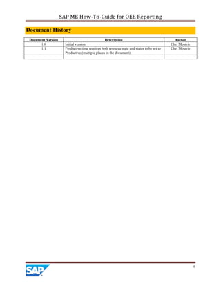 SAP ME How-To-Guide for OEE Reporting
ii
Document History
Document Version Description Author
1.0 Initial version Chet Moutrie
1.1 Productive time requires both resource state and status to be set to
Productive (multiple places in the document)
Chet Moutrie
 