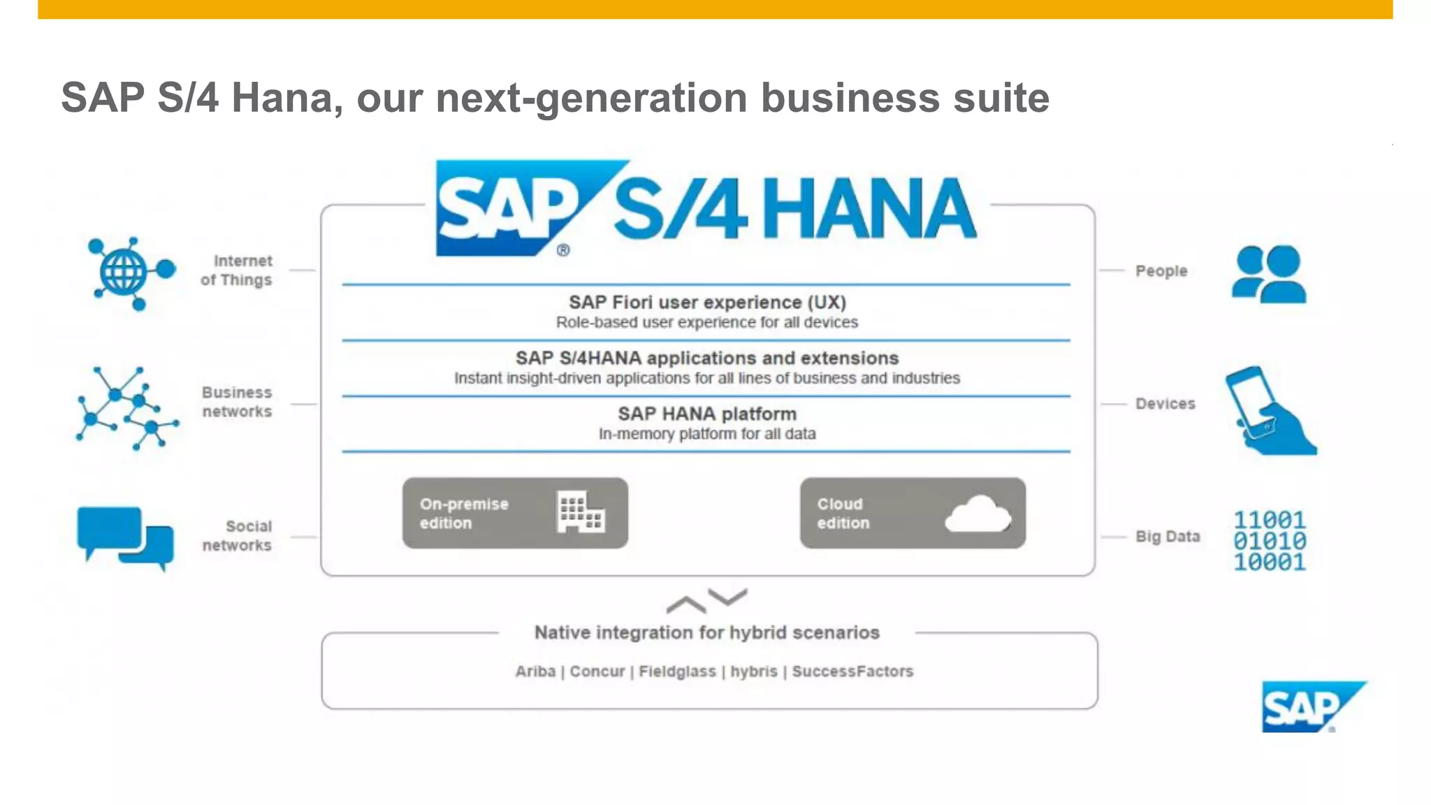 © 2014 SAP SE or an SAP affiliate company. All rights reserved. 18Confidential
SAP S/4 Hana, our next-generation business suite
 