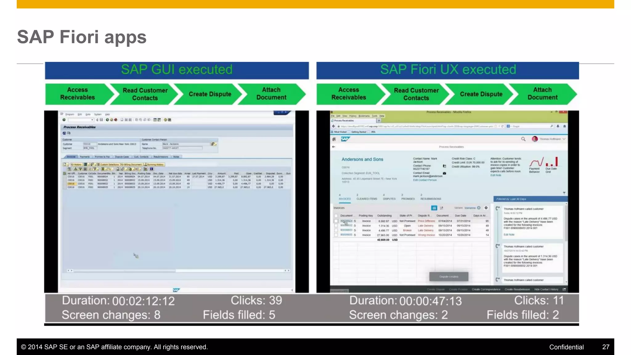 © 2014 SAP SE or an SAP affiliate company. All rights reserved. 27Confidential
SAP Fiori apps
 