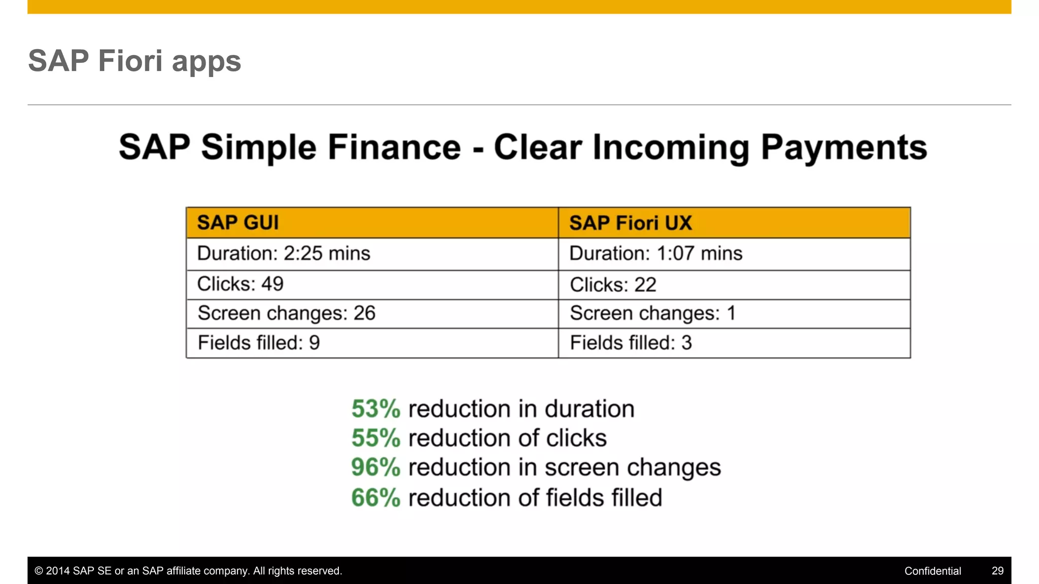 © 2014 SAP SE or an SAP affiliate company. All rights reserved. 29Confidential
SAP Fiori apps
 