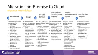 Sap migration to cloud | PPTX