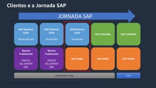 © 2020, Amazon Web Services, Inc. or its Affiliates. All rights reserved. Amazon Confidential and Trademark.
Clientes e a Jornada SAP
SAP Business
Suite
Desatualizado
Bancos
Tradicionais
ORACLE
SQL SERVER
DB2
SAP Business
Suite
Atualizado
Bancos
Tradicionais
ORACLE
SQL SERVER
DB2
SAP Business
Suite
Atualizado
SAP HANA
SAP S/4HANA
SAP HANA
SAP S/4HANA
SAP HANA
On-Premises / Cloud Cloud
JORNADA SAP
 