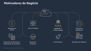 © 2020, Amazon Web Services, Inc. or its Affiliates.
Motivadores de Negócio
Segurança
Resiliência
Redução de
Custos
Agilidade e
Produtividade
Migração de Datacenter
Atualização de Hardware
SAP S/4 HANA
Soluções de IndústriaPerformanceAumentar
Analytics
 