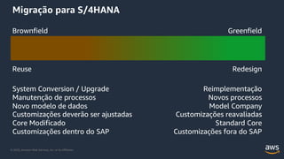 © 2020, Amazon Web Services, Inc. or its Affiliates.
Migração para S/4HANA
Brownfield Greenfield
Reuse Redesign
Reimplementação
Novos processos
Model Company
Customizações reavaliadas
Standard Core
Customizações fora do SAP
System Conversion / Upgrade
Manutenção de processos
Novo modelo de dados
Customizações deverão ser ajustadas
Core Modificado
Customizações dentro do SAP
 