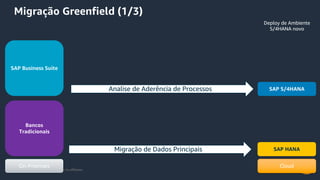 © 2020, Amazon Web Services, Inc. or its Affiliates.
SAP Business Suite
Bancos
Tradicionais
SAP S/4HANA
SAP HANA
On-Premises Cloud
Migração de Dados Principais
Analise de Aderência de Processos
Migração Greenfield (1/3)
Deploy de Ambiente
S/4HANA novo
 