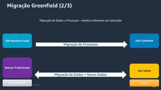 © 2020, Amazon Web Services, Inc. or its Affiliates.
SAP Business Suite
Bancos Tradicionais
SAP S/4HANA
SAP HANA
On-Premises Cloud
Migração de Dados e Processos – Ambos ambientes em operação
Migração de Processos
Migração de Dados + Novos Dados
Migração Greenfield (2/3)
 