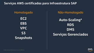 © 2020, Amazon Web Services, Inc. or its Affiliates.
Homologado Não-Homologado
EC2
EBS
VPC
S3
Snapshots
Auto-Scaling*
RDS
DMS
Serviços Gerenciados
Serviços AWS certificados para Infraestrutura SAP
 