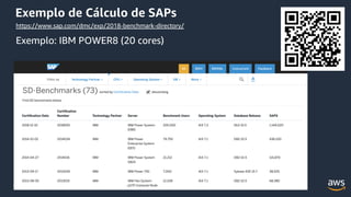 © 2020, Amazon Web Services, Inc. or its Affiliates.
https://www.sap.com/dmc/exp/2018-benchmark-directory/
Exemplo de Cálculo de SAPs
Exemplo: IBM POWER8 (20 cores)
 