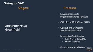 © 2020, Amazon Web Services, Inc. or its Affiliates.
ProcessoOrigem
Ambiente Novo
Greenfield
• Levantamento de
requerimentos de negócio
• Cálculo no QuickSizer (SAP)
• Output em SAPs para
ambiente produtivo
• Instâncias Certificadas
• SAP NOTE 1656099
• HANA website
• Desenho da Arquitetura
Sizing de SAP
 