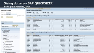 © 2020, Amazon Web Services, Inc. or its Affiliates.
Sizing do zero – SAP QUICKSIZER
Feito pelo Parceiro/SAP
 
