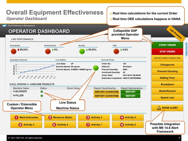 SAP MII 14.0 - OEE Overview PM Equipment Effectiveness | PDF ...