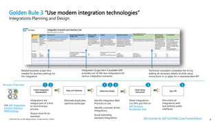 4
© 2022 SAP SE or an SAP affiliate company. All rights reserved. | PUBLIC 4
Golden Rule 3 “Use modern integration technologies”
Integrations Planning and Design
Related business scope item
needed for business settings for
the integration
Integration Scope item if available SAP
provides out-of-the-box integrations for
various integration scenarios.
Technical consultant completes the list by
adding all necessary details to write setup
instructions or to apply for a new/extended API.
Determine Details
Align and Optimize Detail Setup
Instructions
Collect Integration
Requirements
Sign-Off
Integrations are
integral part of a end-
to-end business
process.
Output from fit-to-
standard.
Eliminate duplicates,
optimize landscape.
Identify integration Best
Practices to use.
Identify customer driven
integrations.
Avoid extending
standard integrations.
Detail integrations -
use APIs you find on
SAP Business
Accelerator Hub
Process Overview
Document all
integrations with
and without public
interfaces.
3 5
3
2
1 1
SAP Activate for SAP S/4HANA Cloud Private Edition
2
Use SAP Integration
Solution Advisory
Methodology.
 