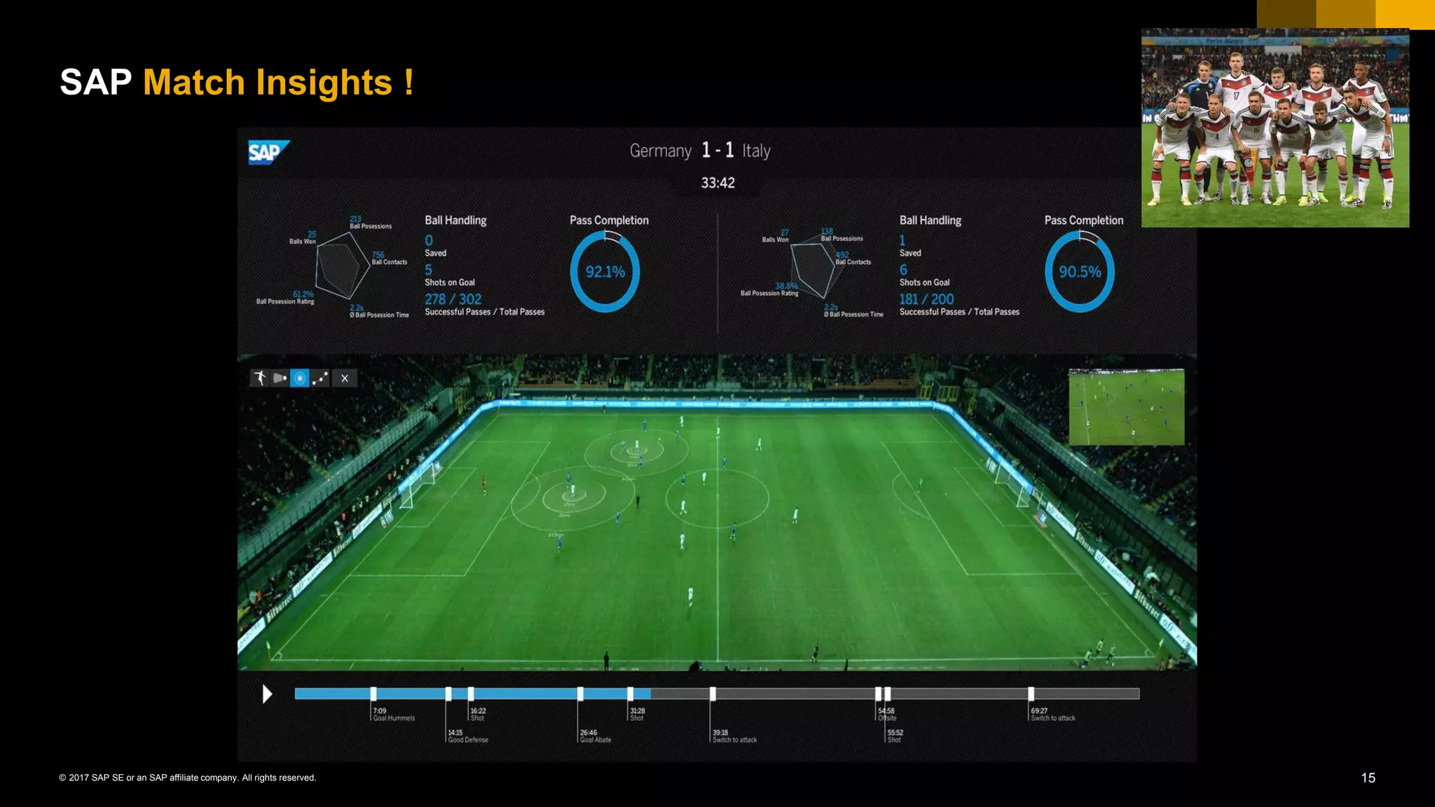 15© 2017 SAP SE or an SAP affiliate company. All rights reserved.
SAP Match Insights !
 