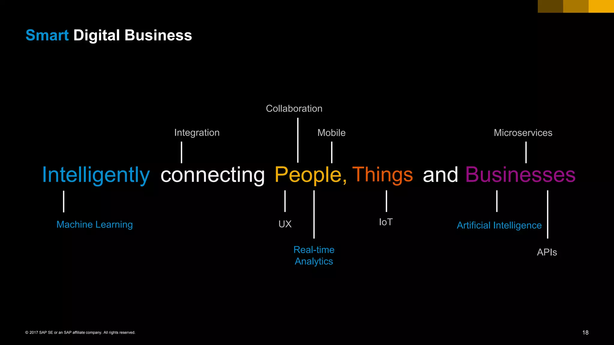 18© 2017 SAP SE or an SAP affiliate company. All rights reserved.
Integration Mobile
Collaboration
Microservices
Machine Learning
Real-time
Analytics
UX IoT Artificial Intelligence
APIs
connecting People, Things and BusinessesIntelligently
Smart Digital Business
 