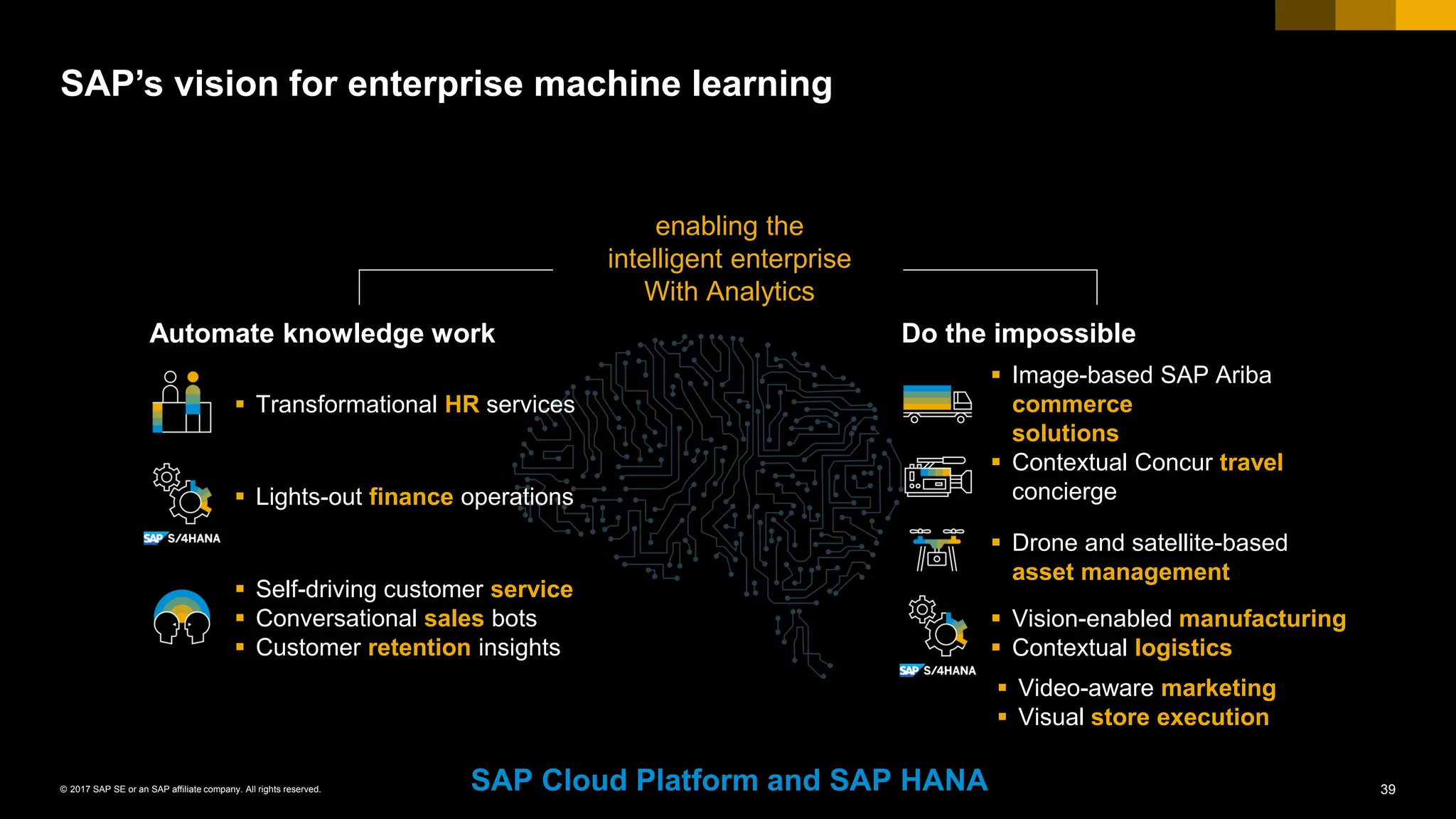 39© 2017 SAP SE or an SAP affiliate company. All rights reserved.
SAP’s vision for enterprise machine learning
enabling the
intelligent enterprise
With Analytics
SAP Cloud Platform and SAP HANA
Do the impossibleAutomate knowledge work
 Image-based SAP Ariba
commerce
solutions
 Contextual Concur travel
concierge
 Self-driving customer service
 Conversational sales bots
 Customer retention insights
 Vision-enabled manufacturing
 Contextual logistics
 Video-aware marketing
 Visual store execution
 Drone and satellite-based
asset management
 Transformational HR services
 Lights-out finance operations
 