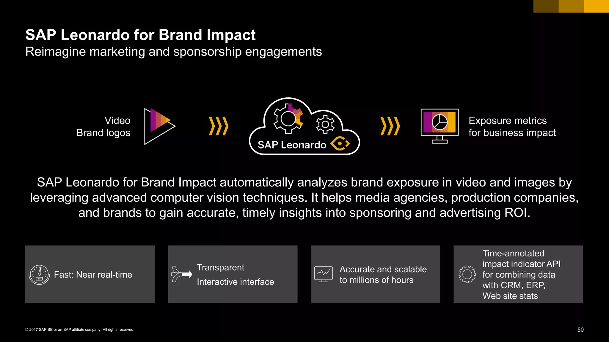 50© 2017 SAP SE or an SAP affiliate company. All rights reserved.
SAP Leonardo for Brand Impact
Reimagine marketing and sponsorship engagements
Video
Brand logos
Exposure metrics
for business impact
SAP Leonardo for Brand Impact automatically analyzes brand exposure in video and images by
leveraging advanced computer vision techniques. It helps media agencies, production companies,
and brands to gain accurate, timely insights into sponsoring and advertising ROI.
Fast: Near real-time
Accurate and scalable
to millions of hours
Transparent
Interactive interface
Time-annotated
impact indicator API
for combining data
with CRM, ERP,
Web site stats
SAP Leonardo
 